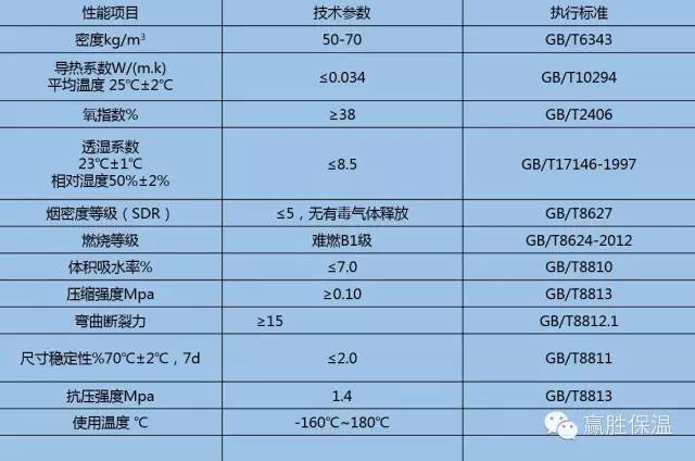 MG电玩冰球突破酚醛复合风管