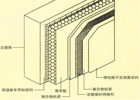 MG电玩冰球突破外墙保温材料结构