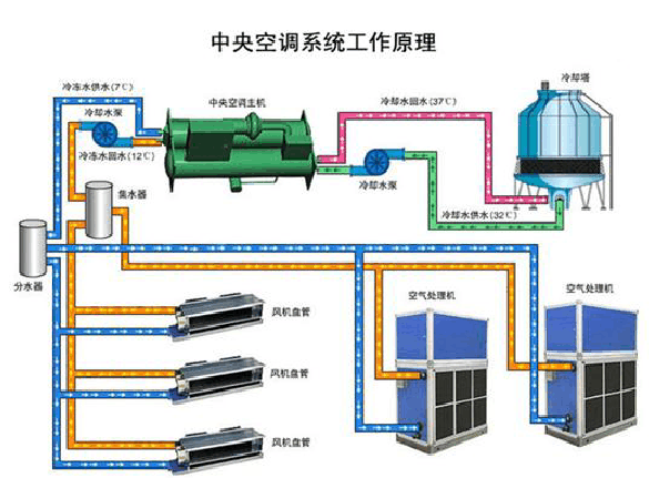 中央空调保温管首选MG电玩冰球突破