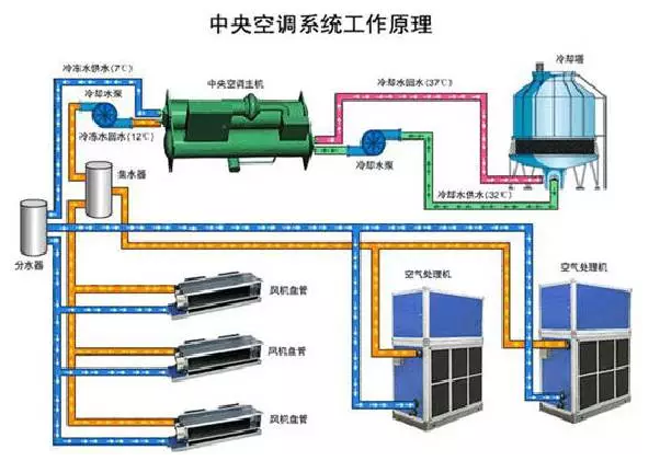 建筑节能材料首选MG电玩冰球突破保温