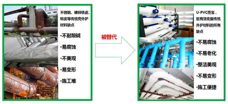 MG电玩冰球突破节能 橡塑保温材料 class0 class1 复合橡塑保温材料 橡塑保温管 橡塑保温板 外墙保温 壳宝U-PVC管道外护 玻璃棉 爱耳声学 隔声降噪材料 